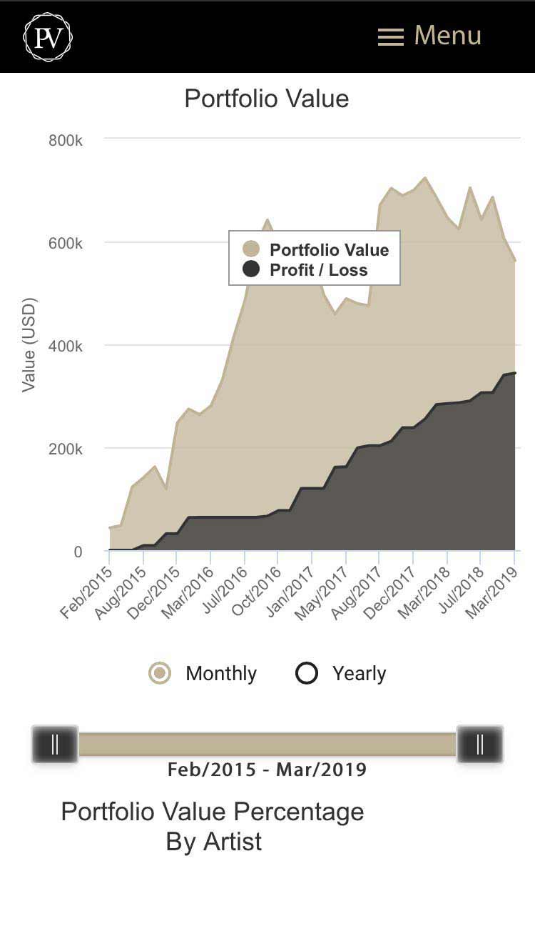 Porto Venere - Investment Insights